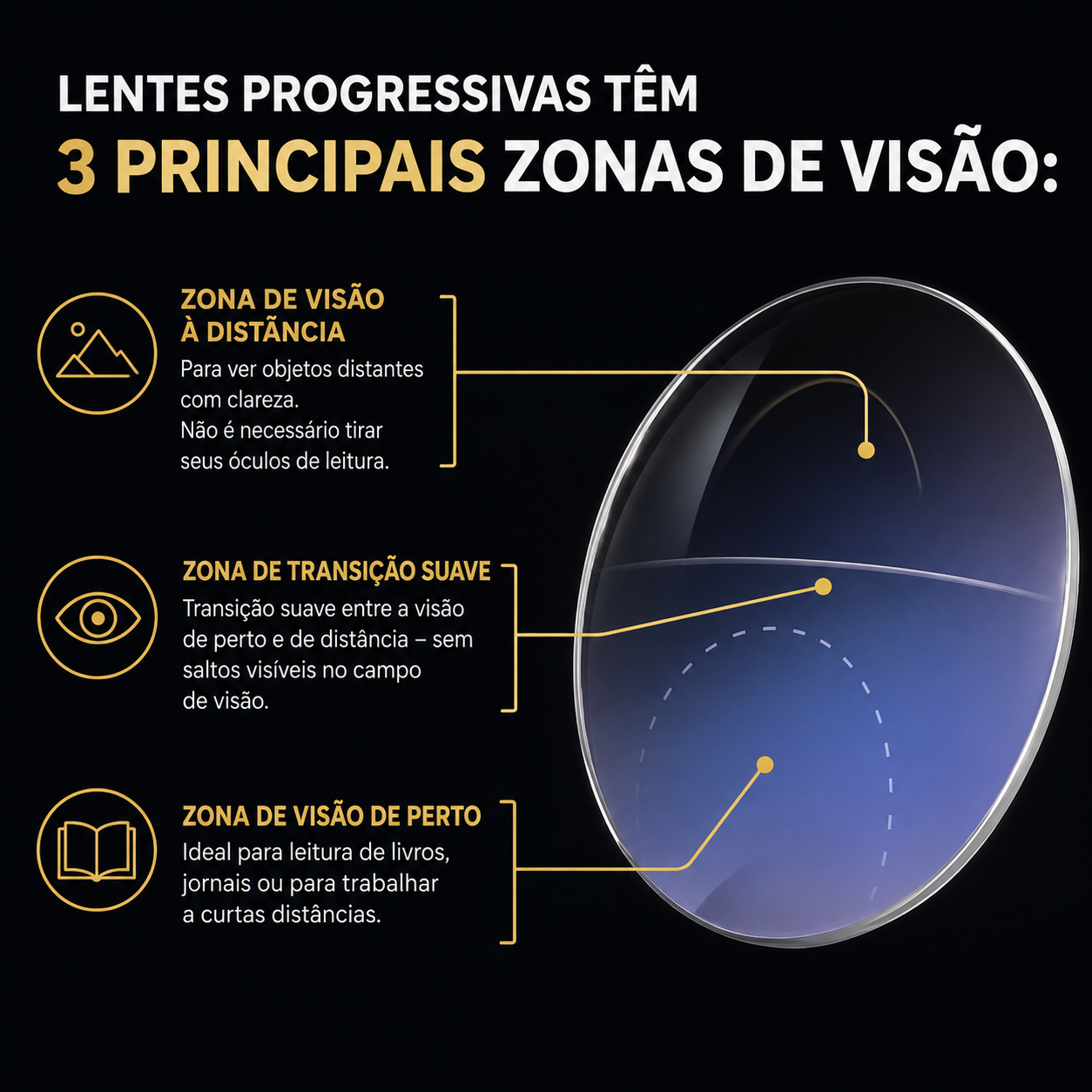 Diagrama da lente